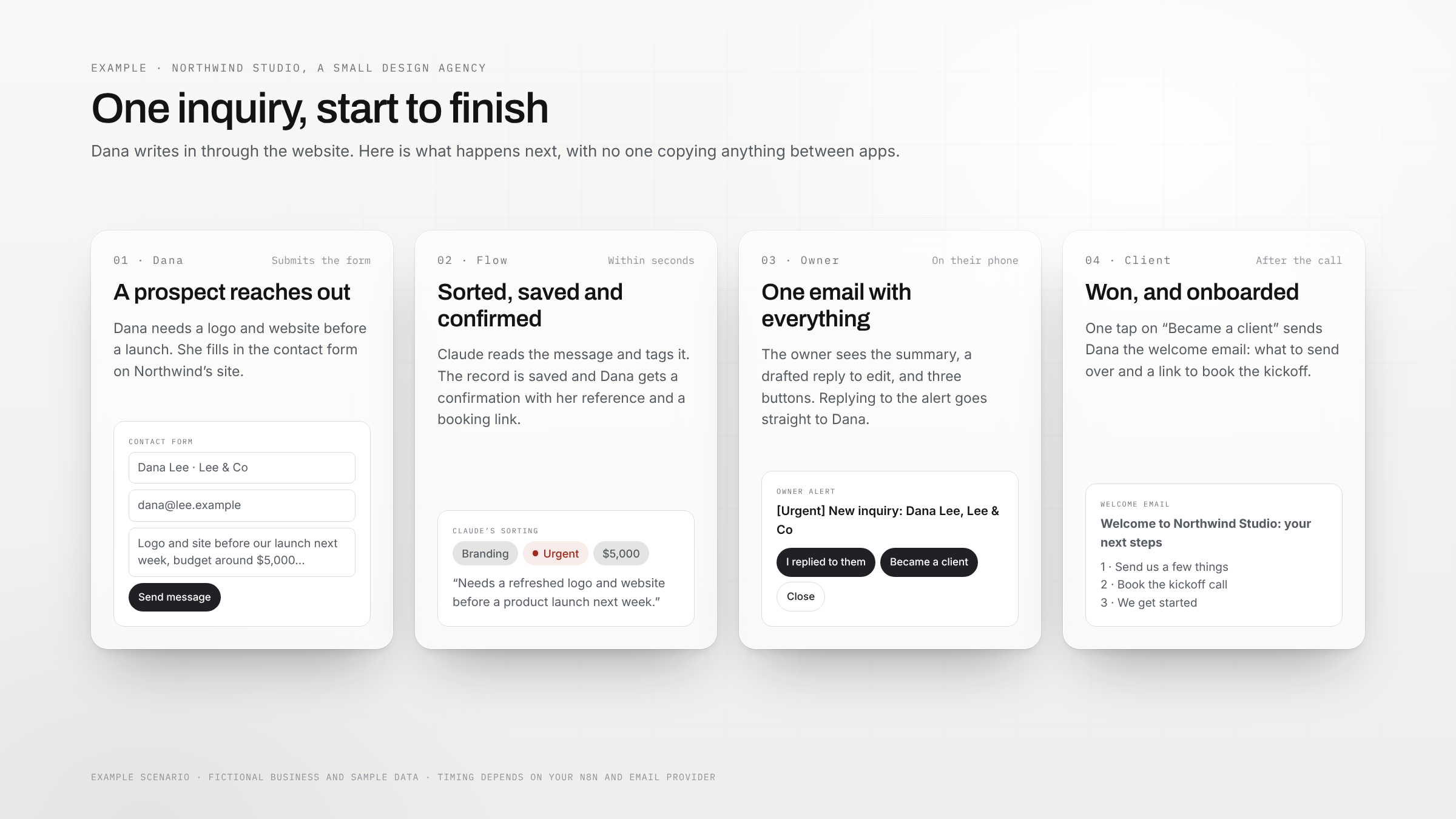 Four step example of a design studio receiving and winning an inquiry